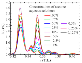 Photonics 10 01051 i001