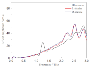 Photonics 10 01051 i004