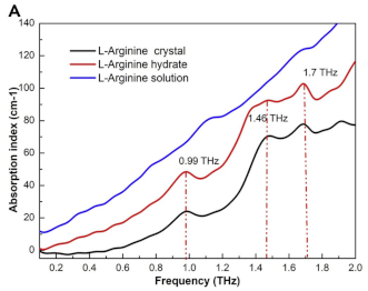 Photonics 10 01051 i005