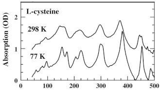 Photonics 10 01051 i006
