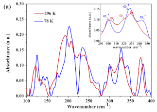 Photonics 10 01051 i015