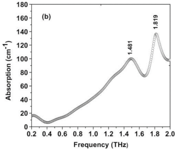 Photonics 10 01051 i016