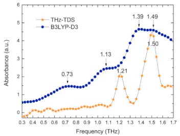 Photonics 10 01051 i019