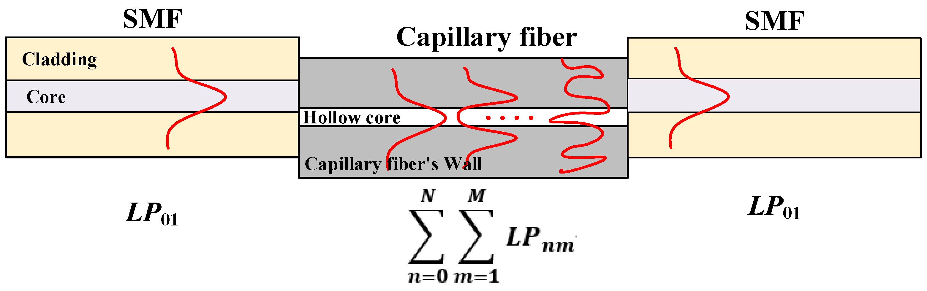 Photonics 10 01052 g001