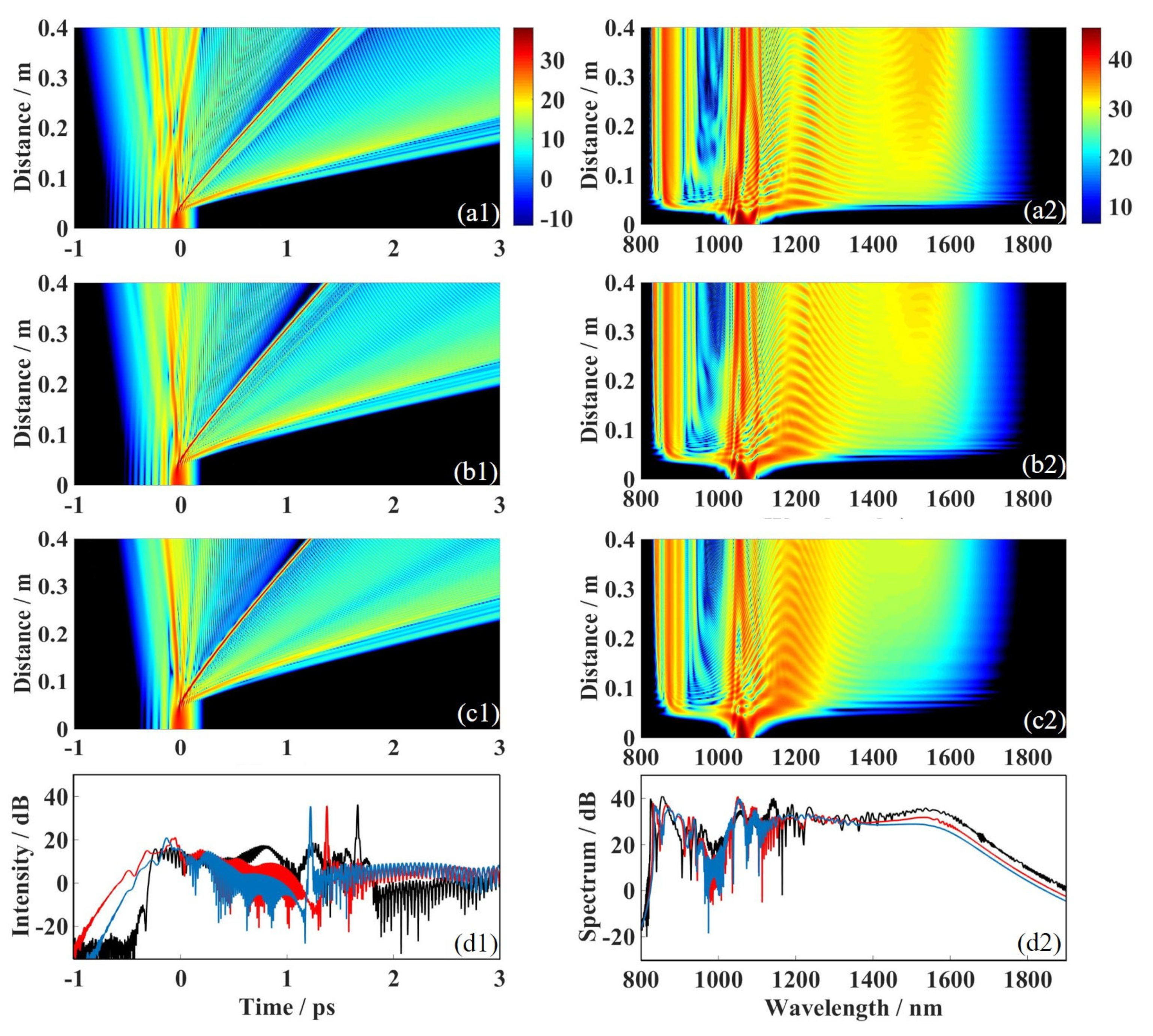 Photonics 10 01061 g004