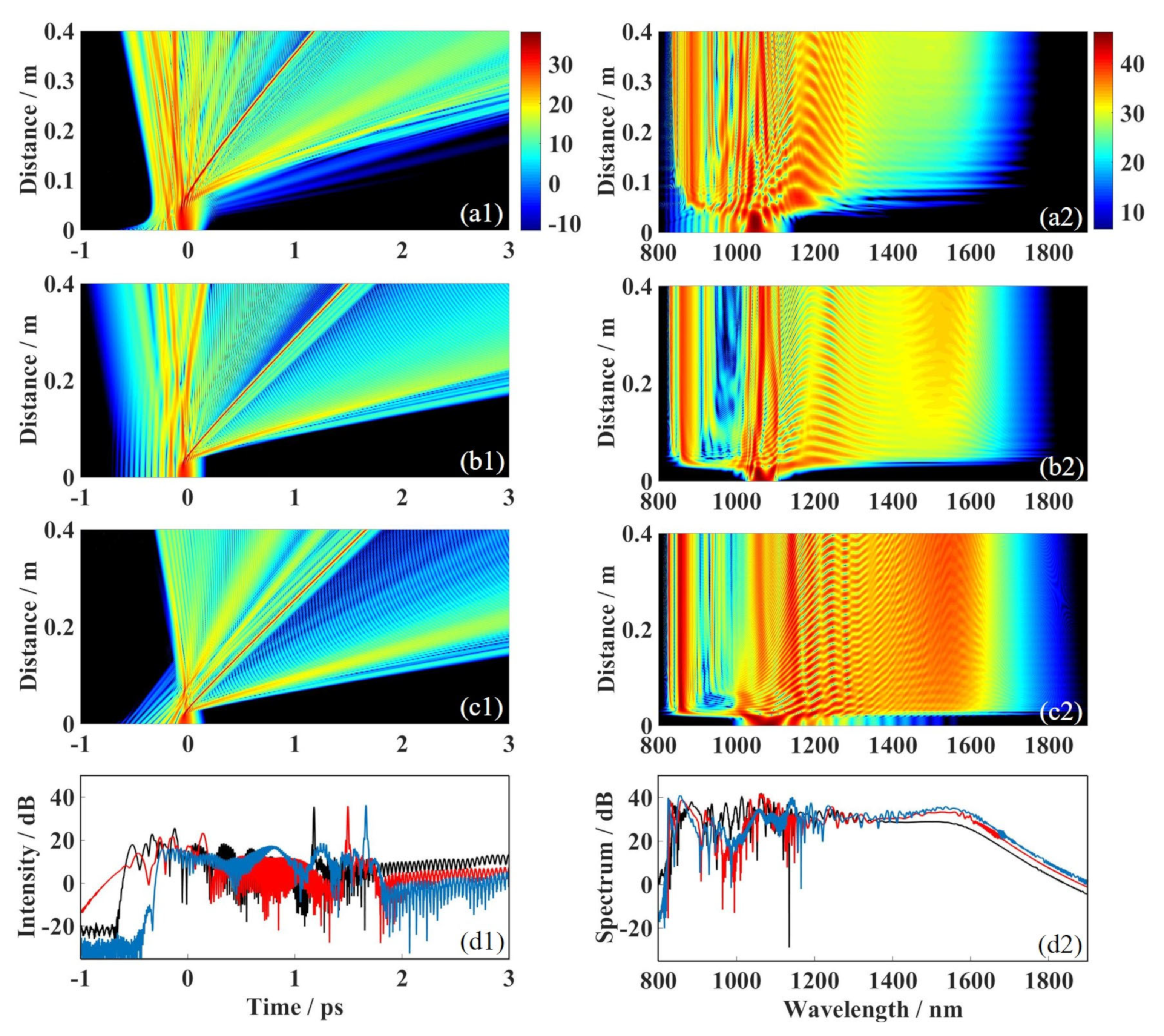 Photonics 10 01061 g006