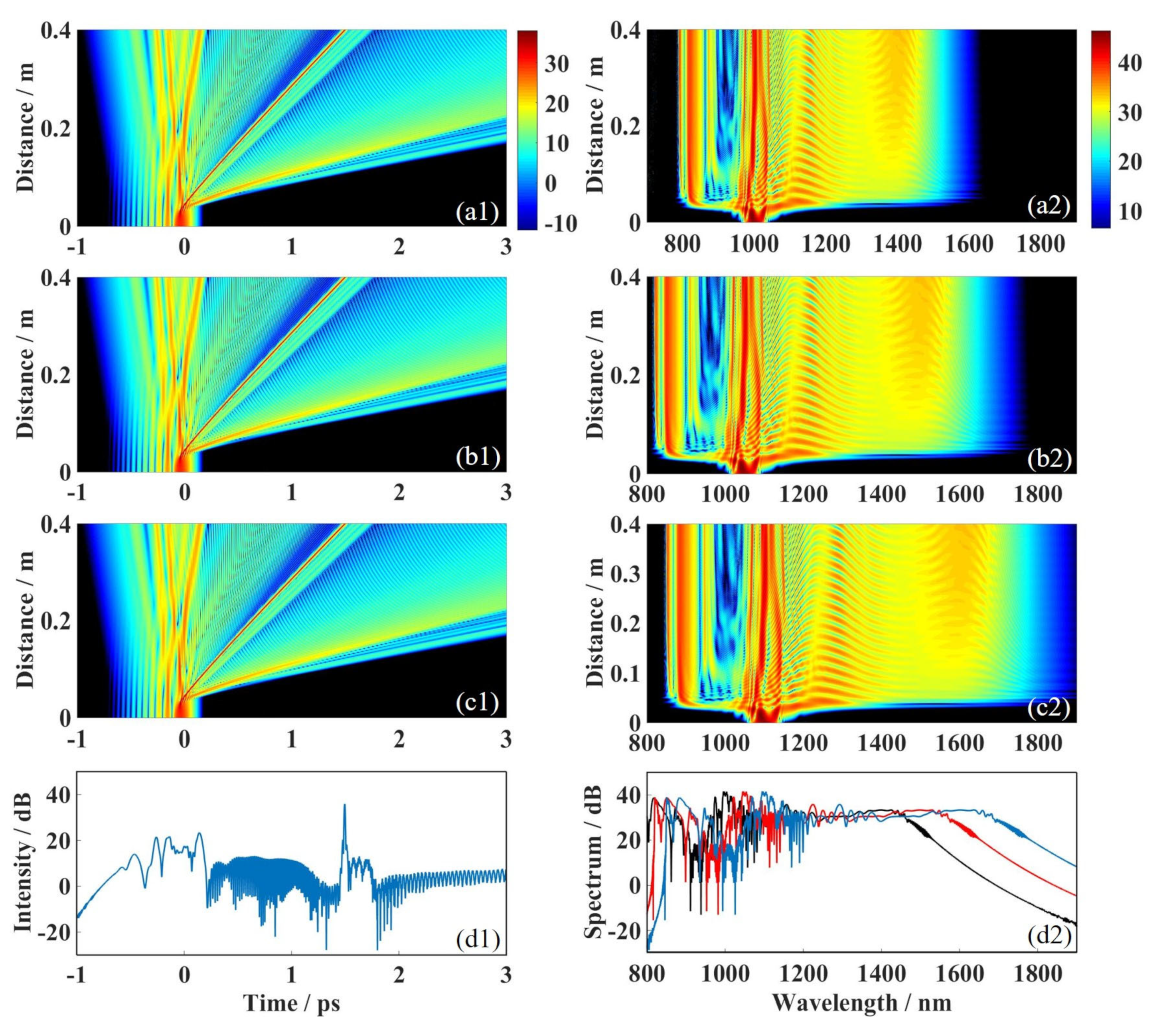 Photonics 10 01061 g007
