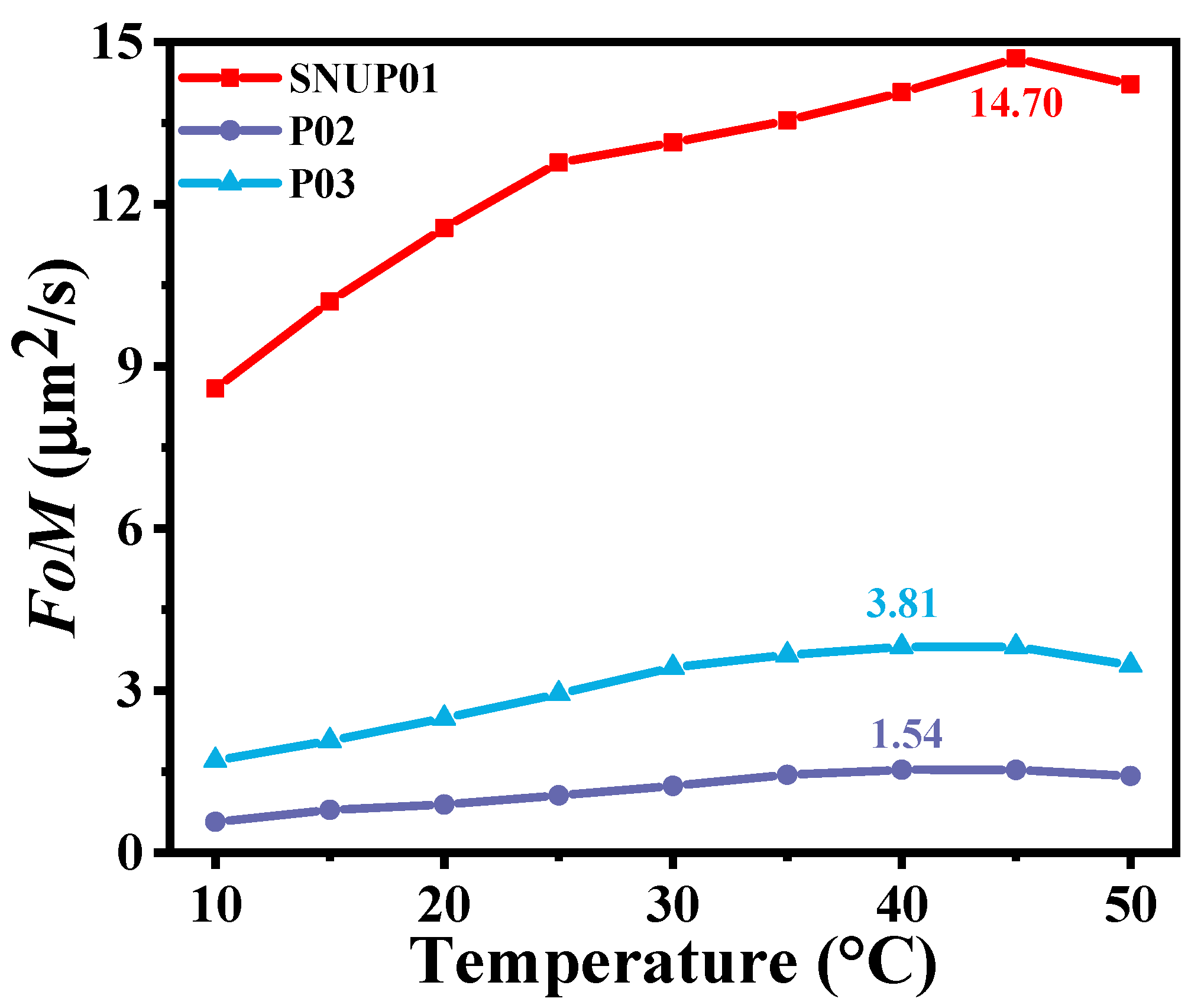 Photonics 10 01062 g005