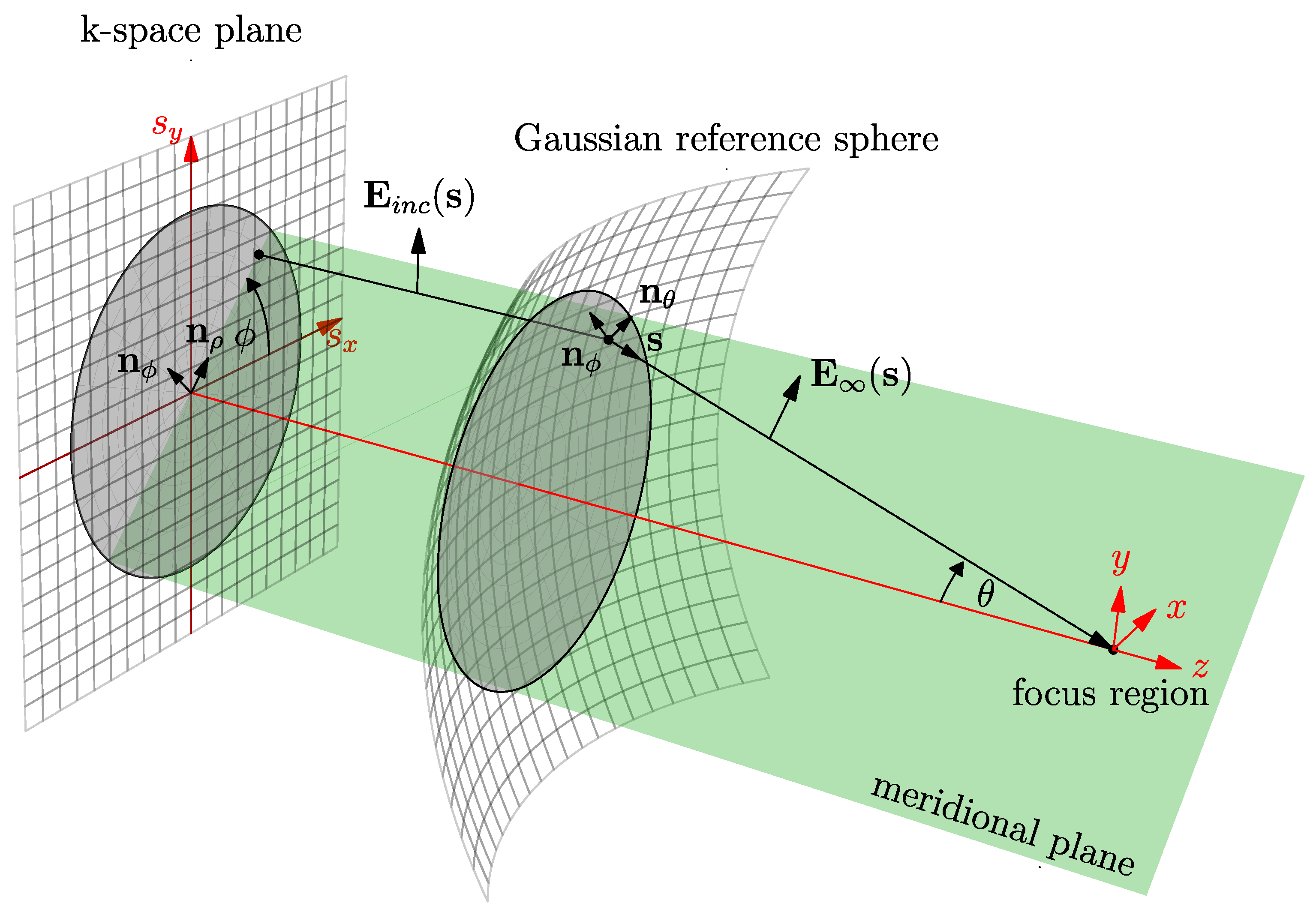 Shaping the propagation of light in complex media