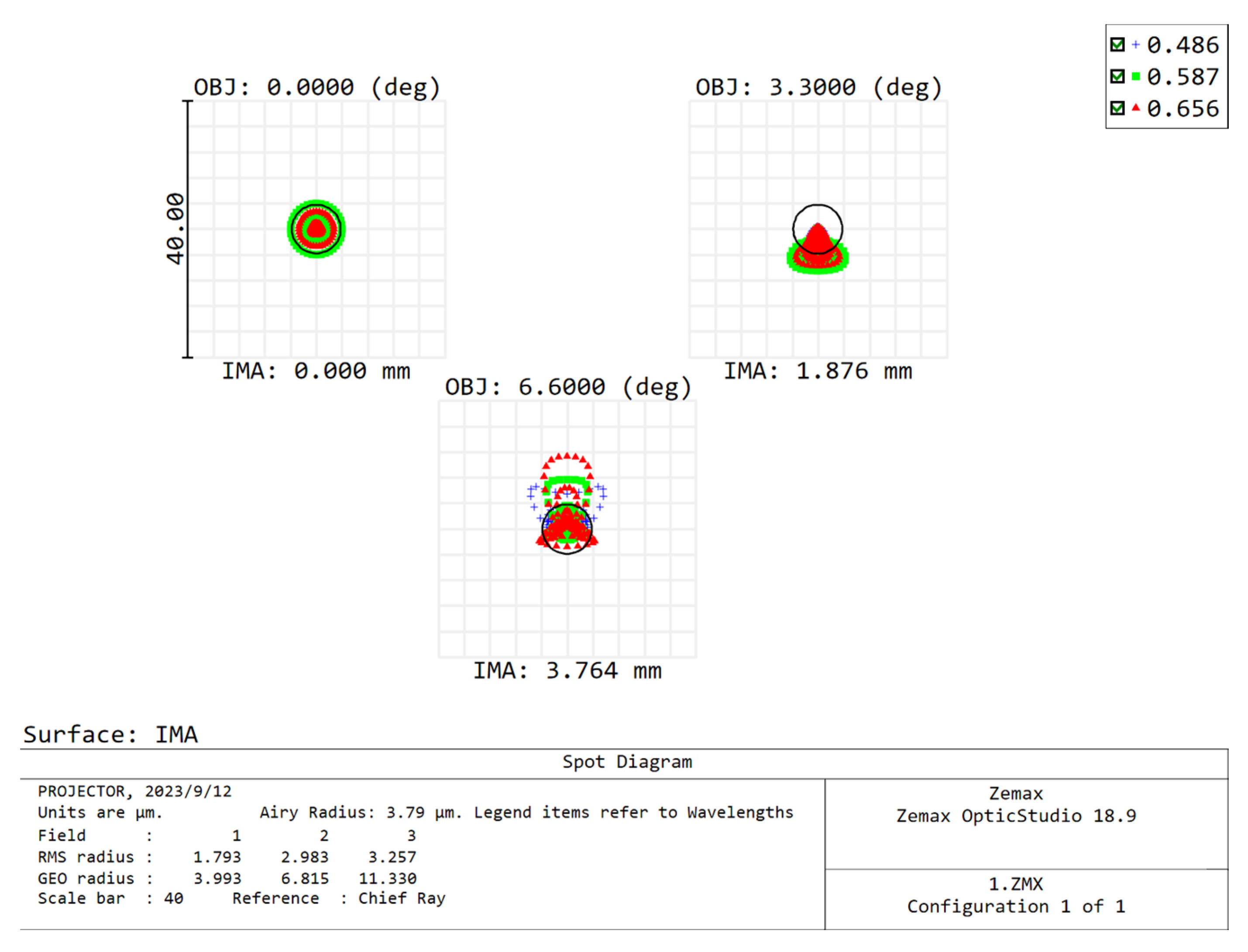 Photonics 10 01101 g004