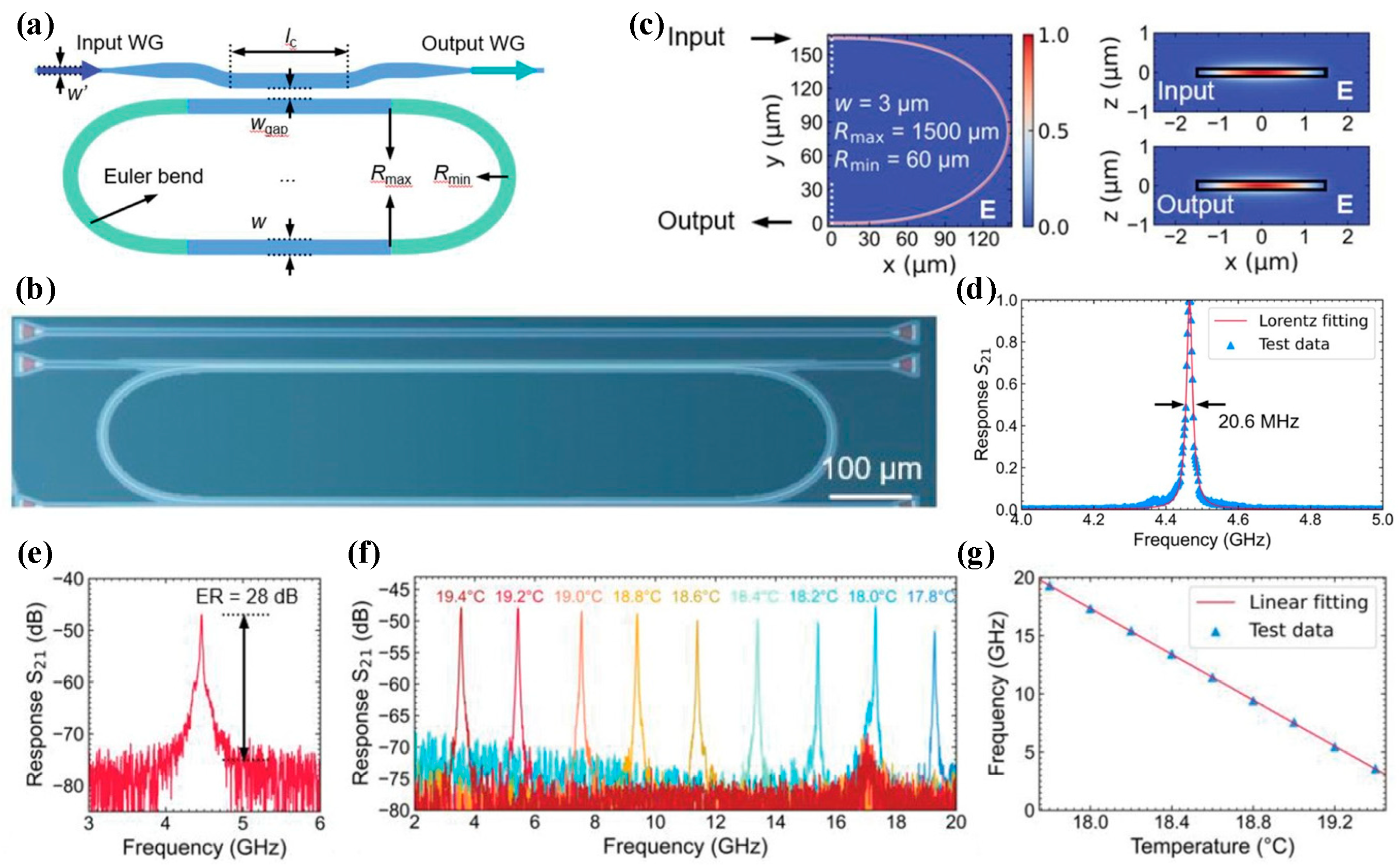 Photonics | Free Full-Text | Microwave Photonic Filters And Applications