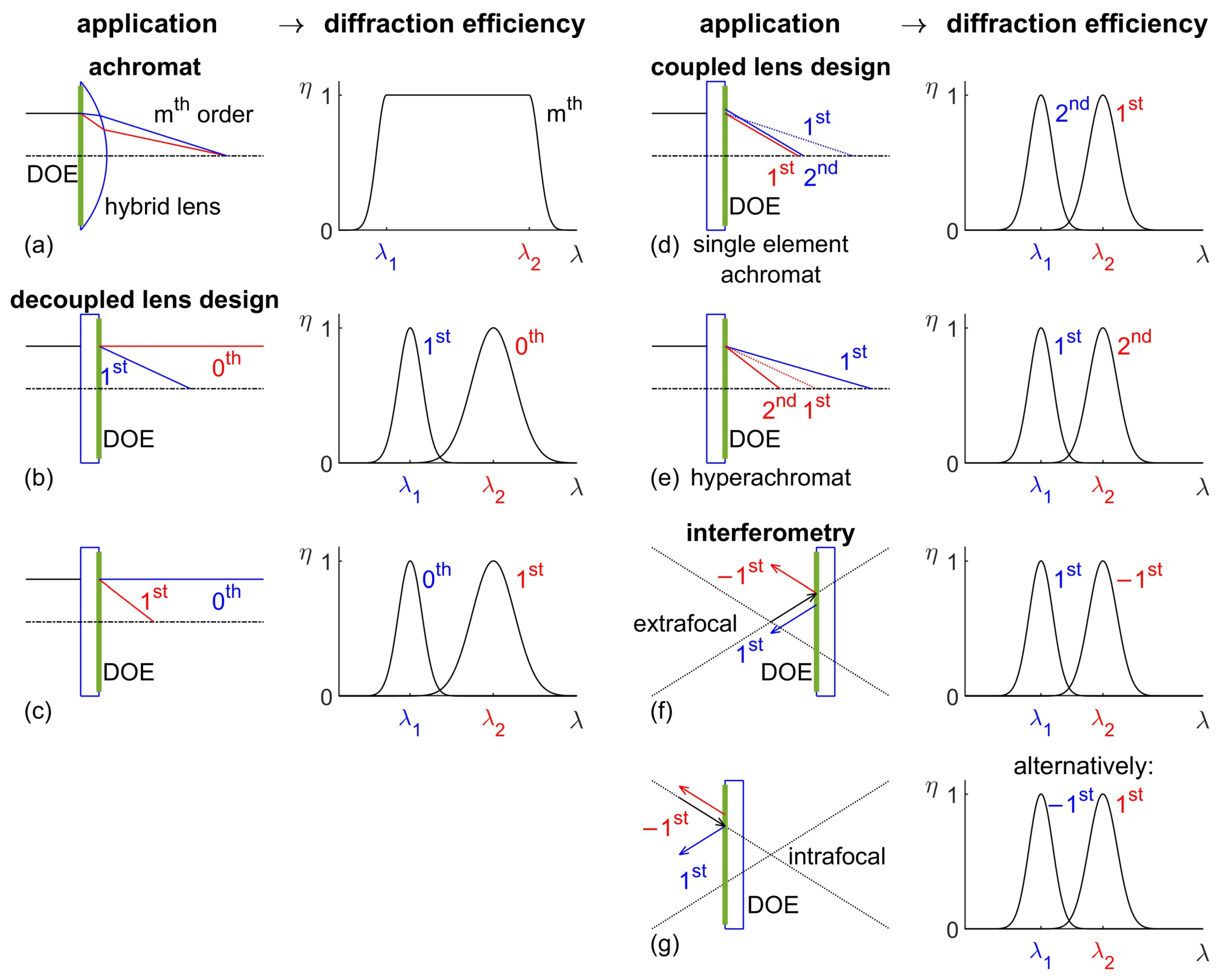 Photonics 10 01116 g001