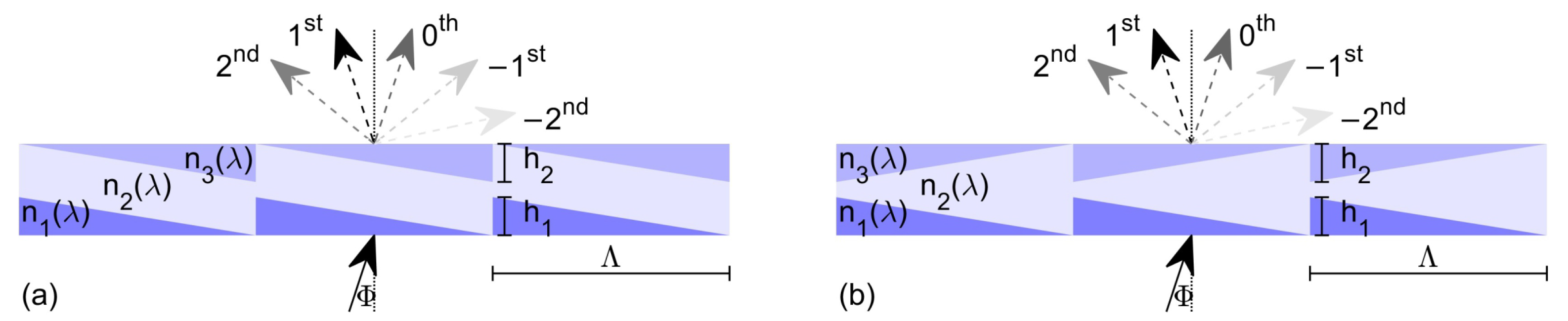 Photonics 10 01116 g002