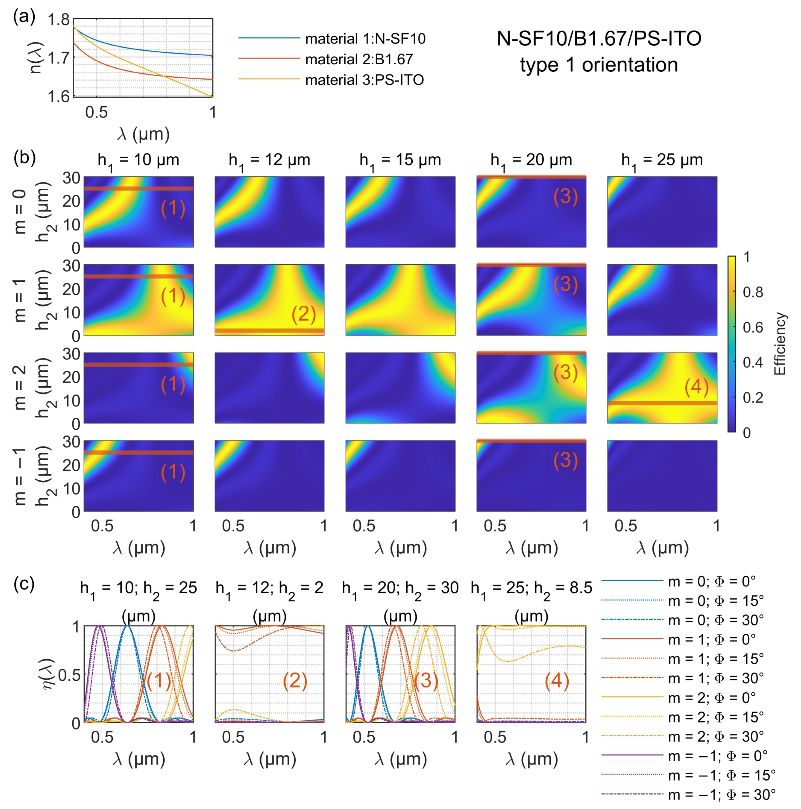 Photonics 10 01116 g005