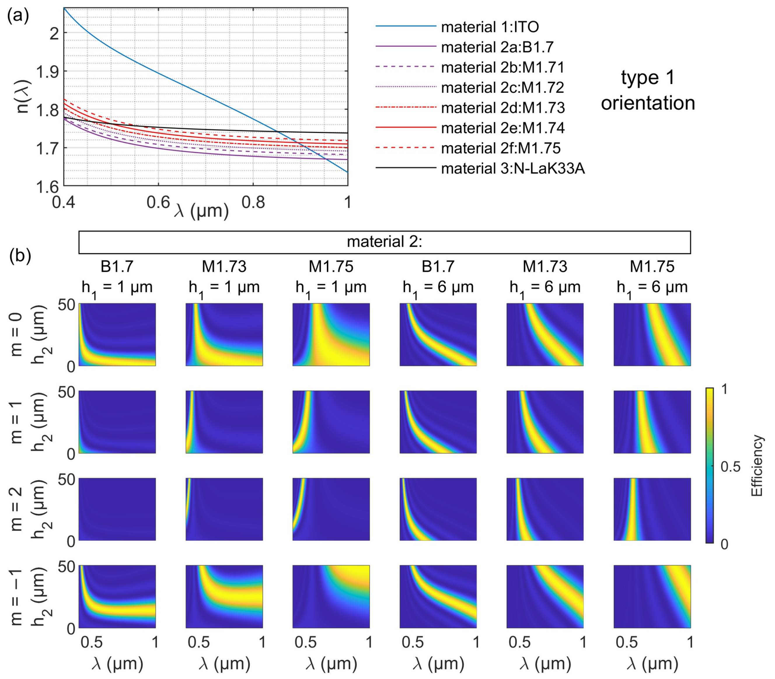 Photonics 10 01116 g009