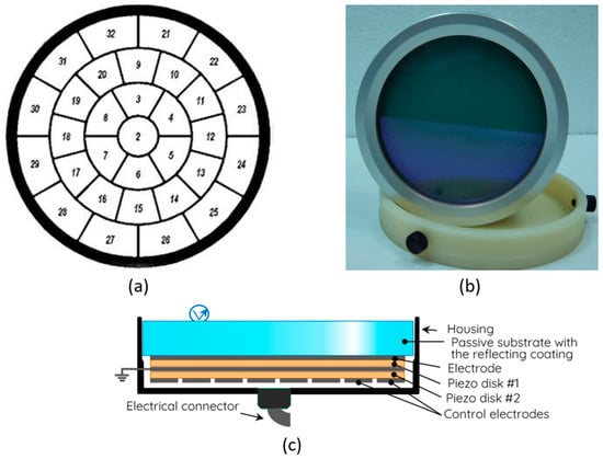 Tiny bimorph mirrors