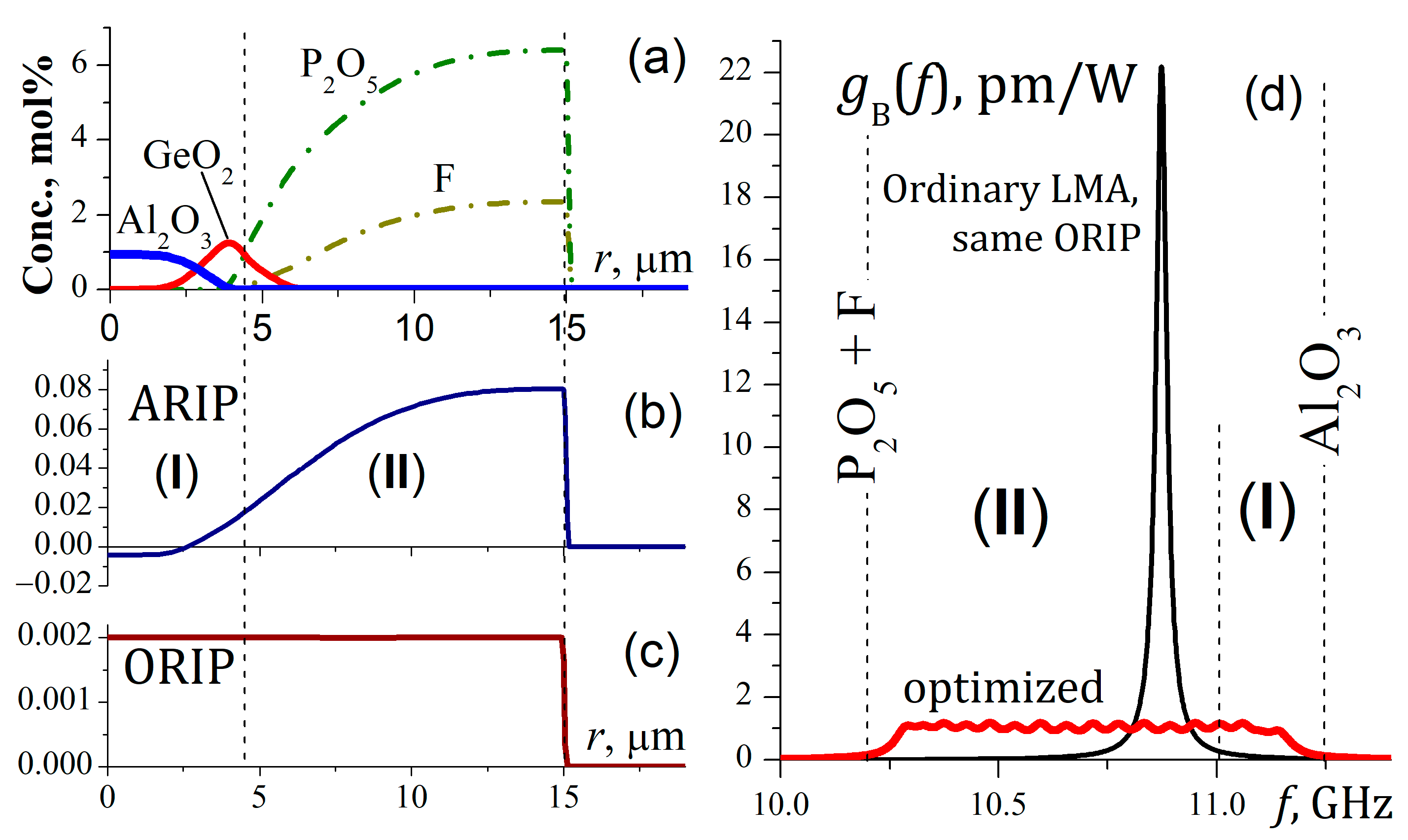 Photonics 10 01150 g002
