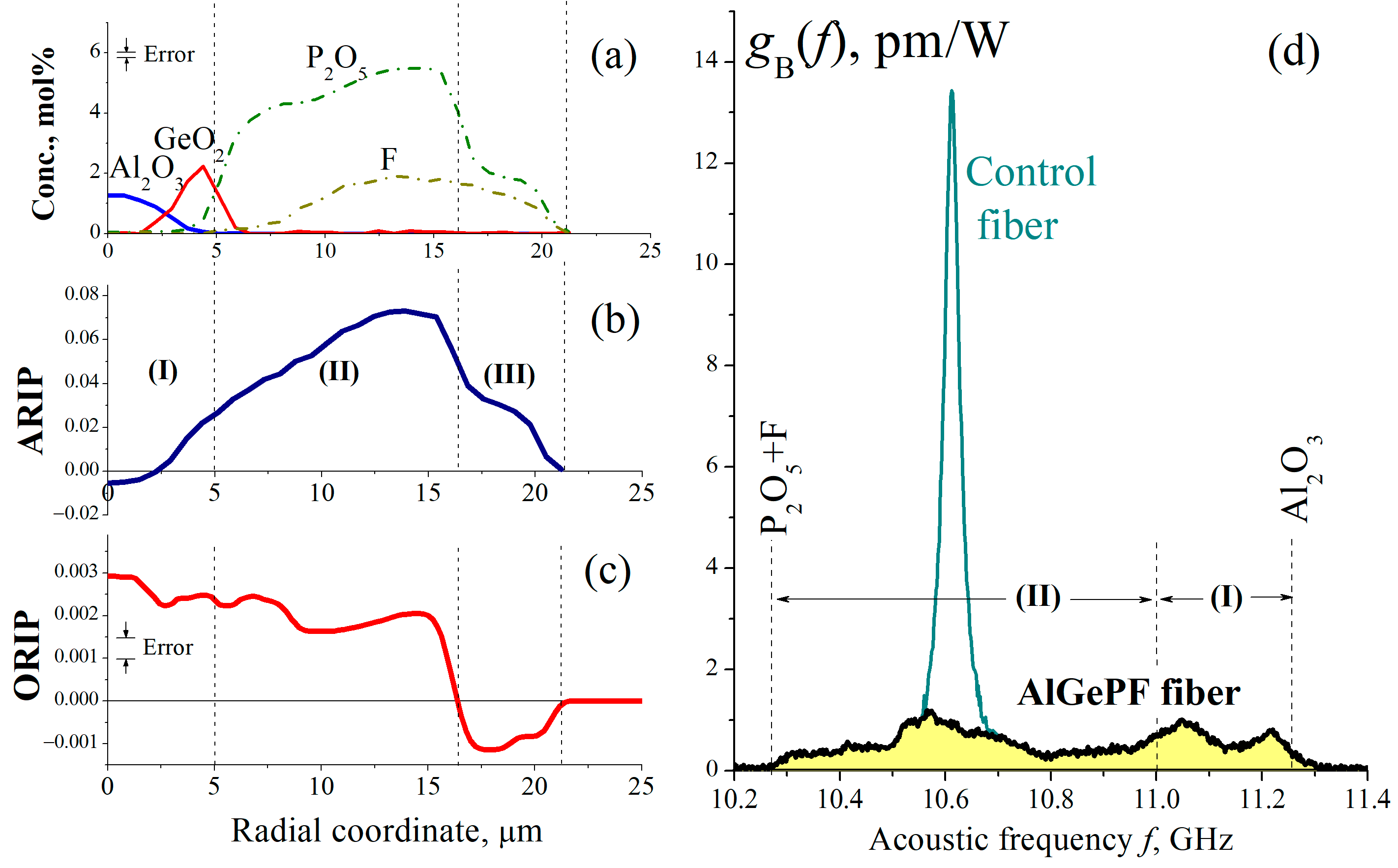 Photonics 10 01150 g004