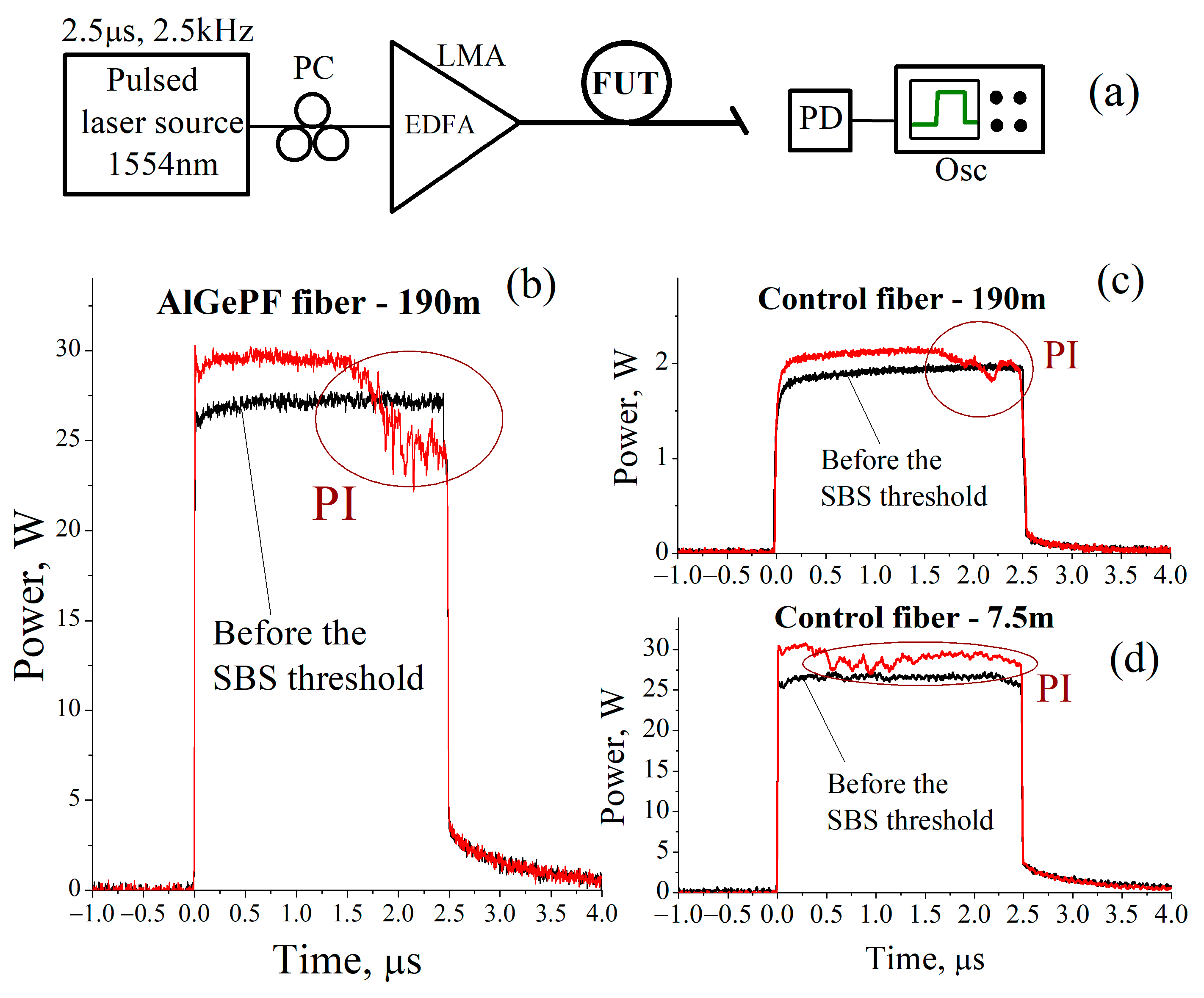 Photonics 10 01150 g006