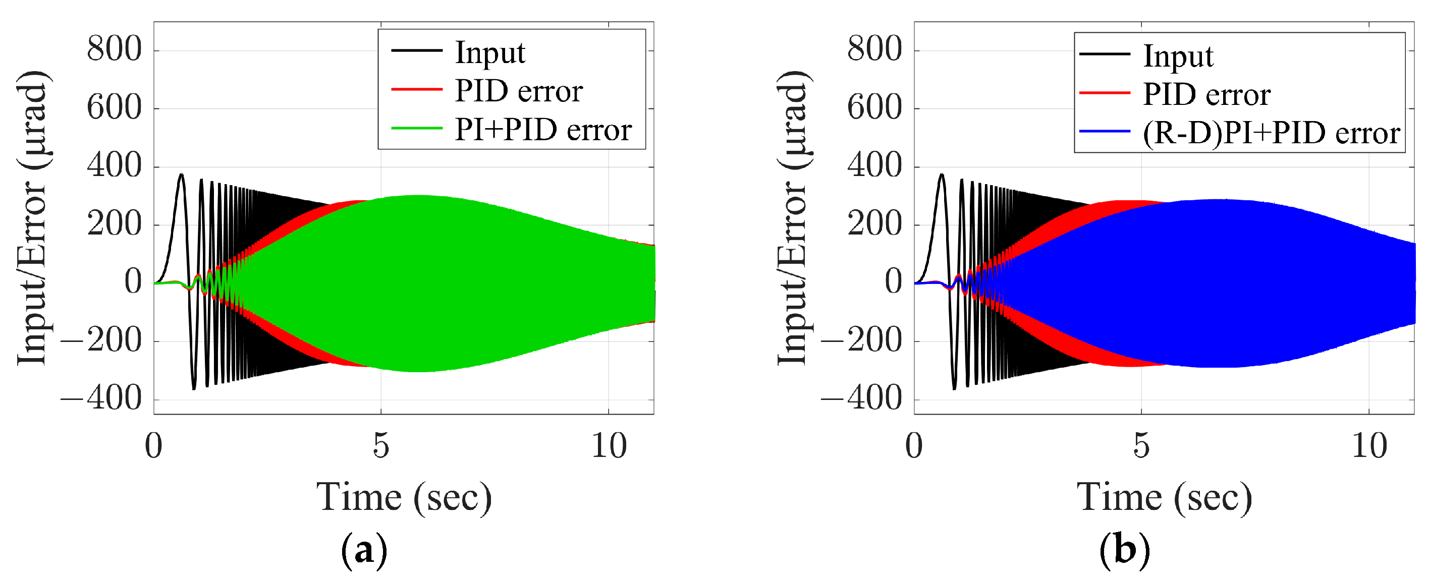 Photonics 10 01179 g010