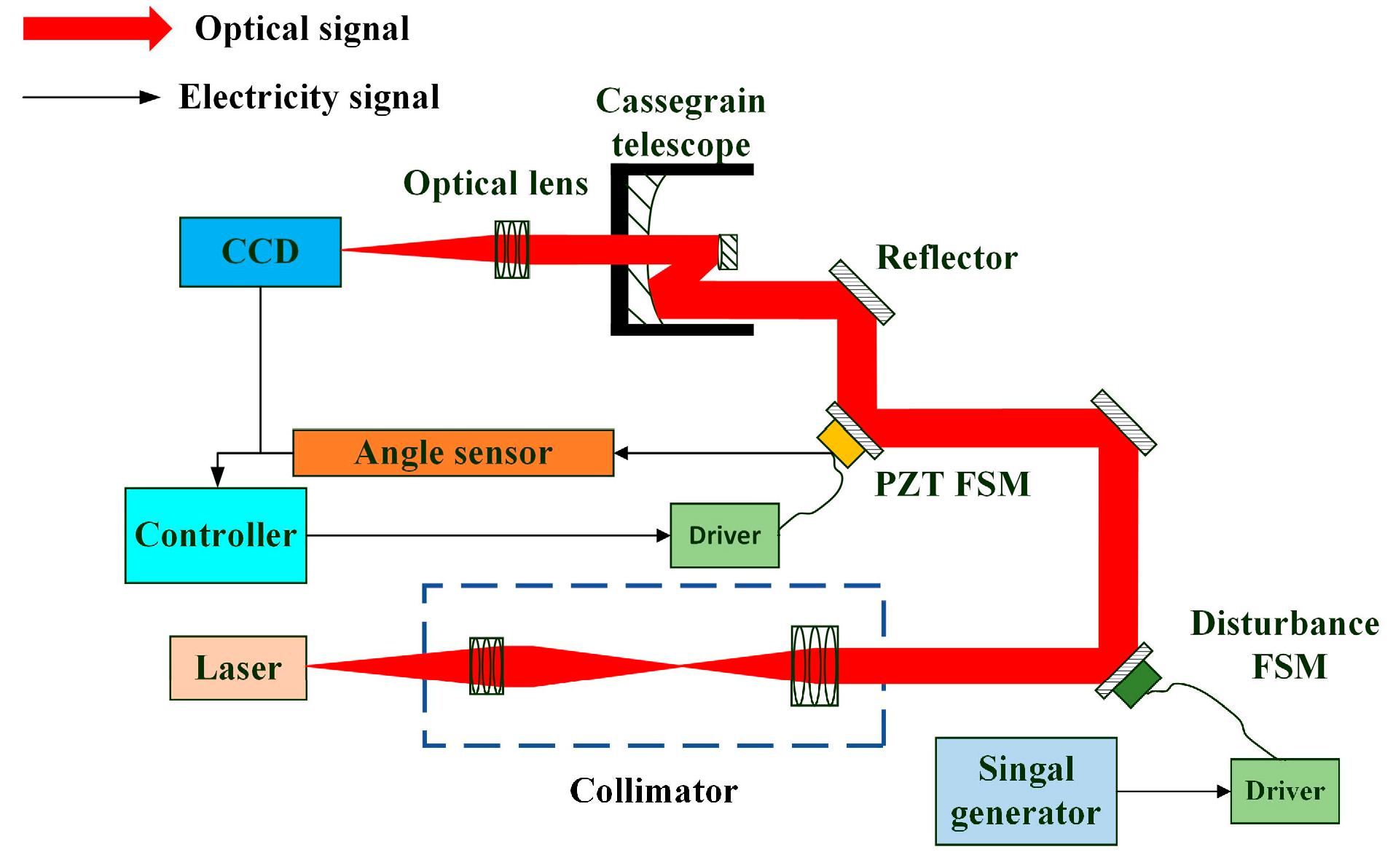 Photonics 10 01179 g016