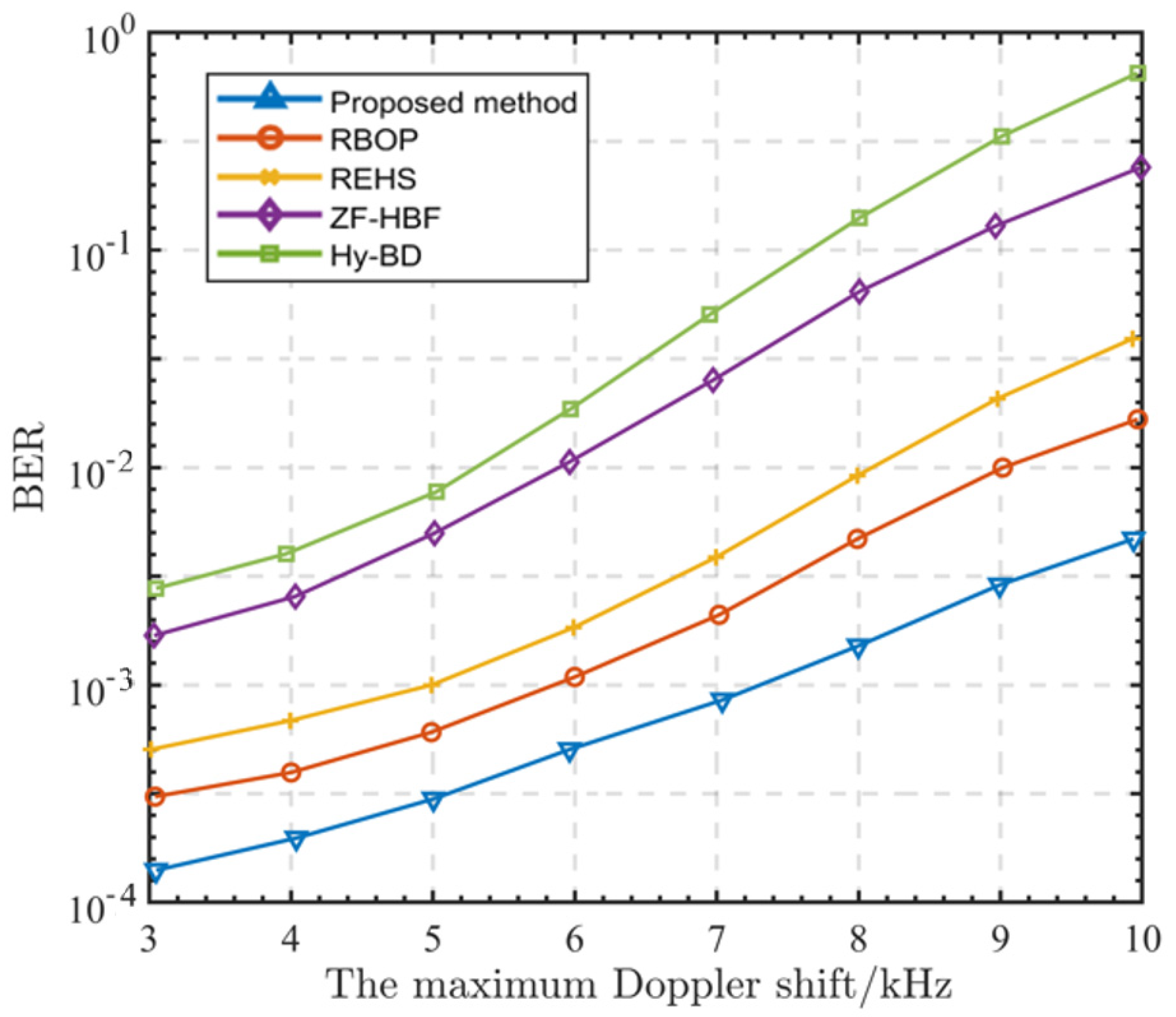 Photonics 10 01183 g010