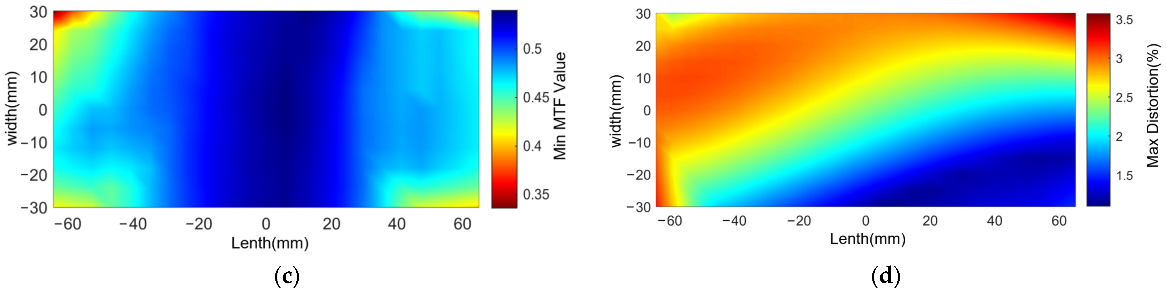 Photonics | Free Full-Text | Design of Dual-Focal-Plane AR-HUD Optical ...