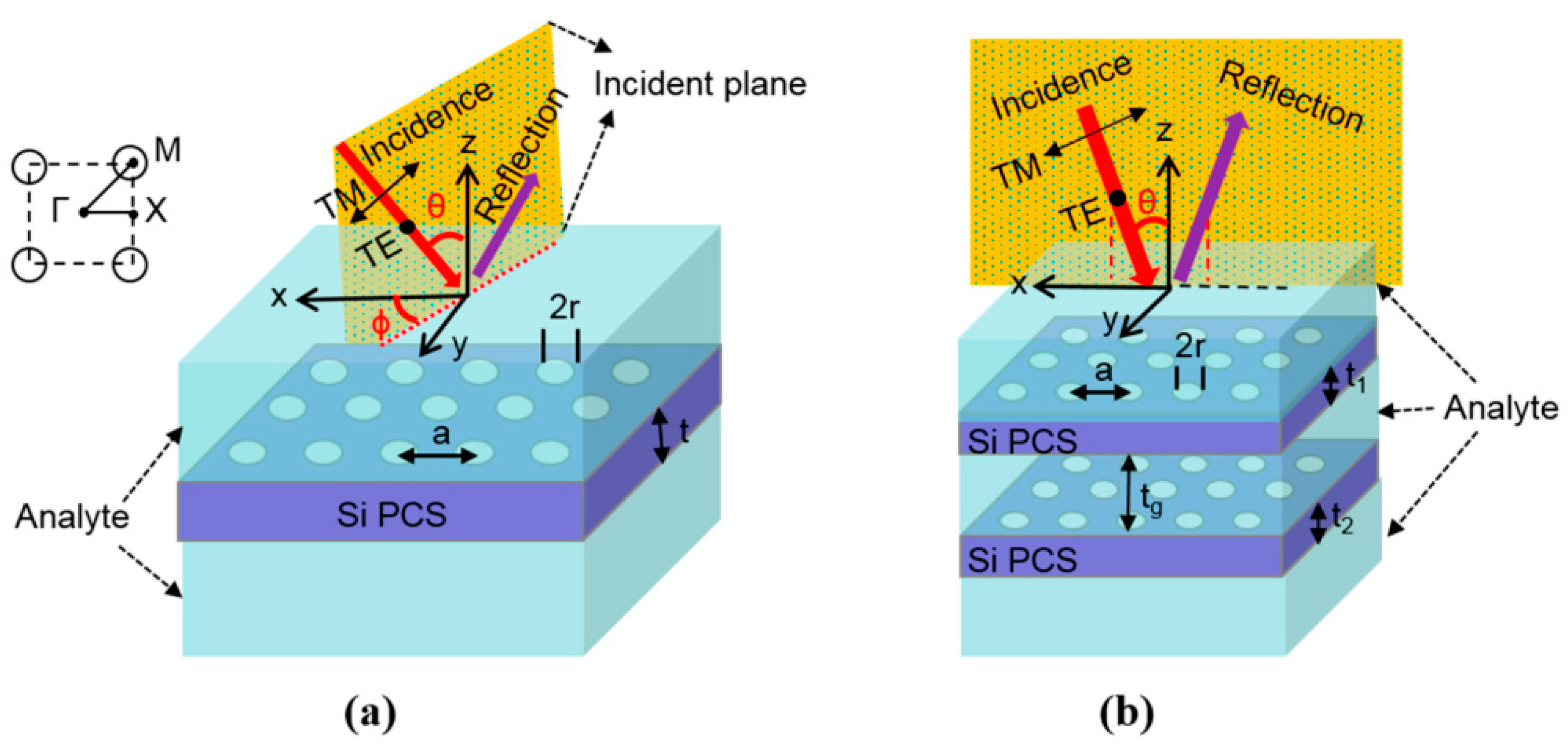 Photonics 10 01199 g011 Photonics 10 01199 g011