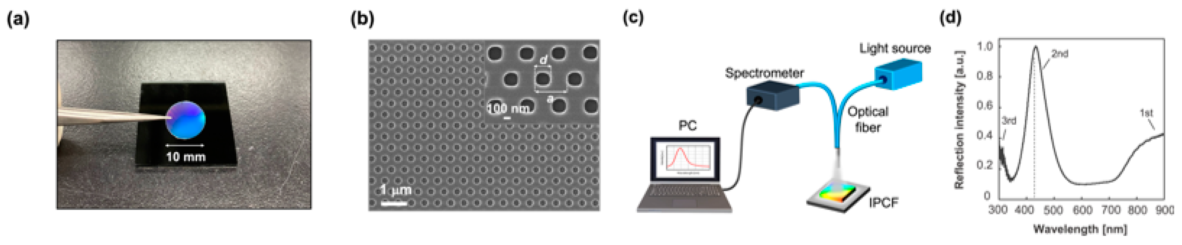 Photonics 10 01199 g013 Photonics 10 01199 g013