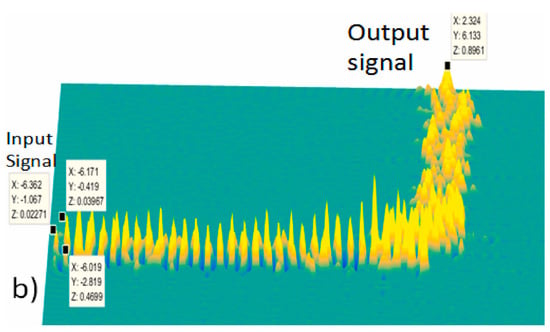 9.025 Light, Shape And Sound Signals