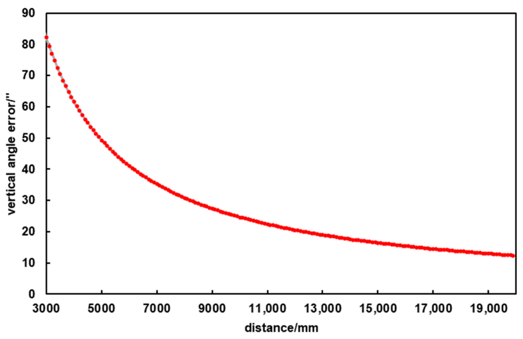 Photonics 10 01224 g006