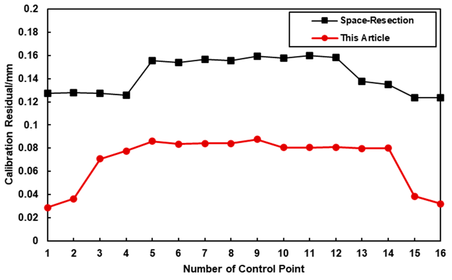 Photonics 10 01224 g010