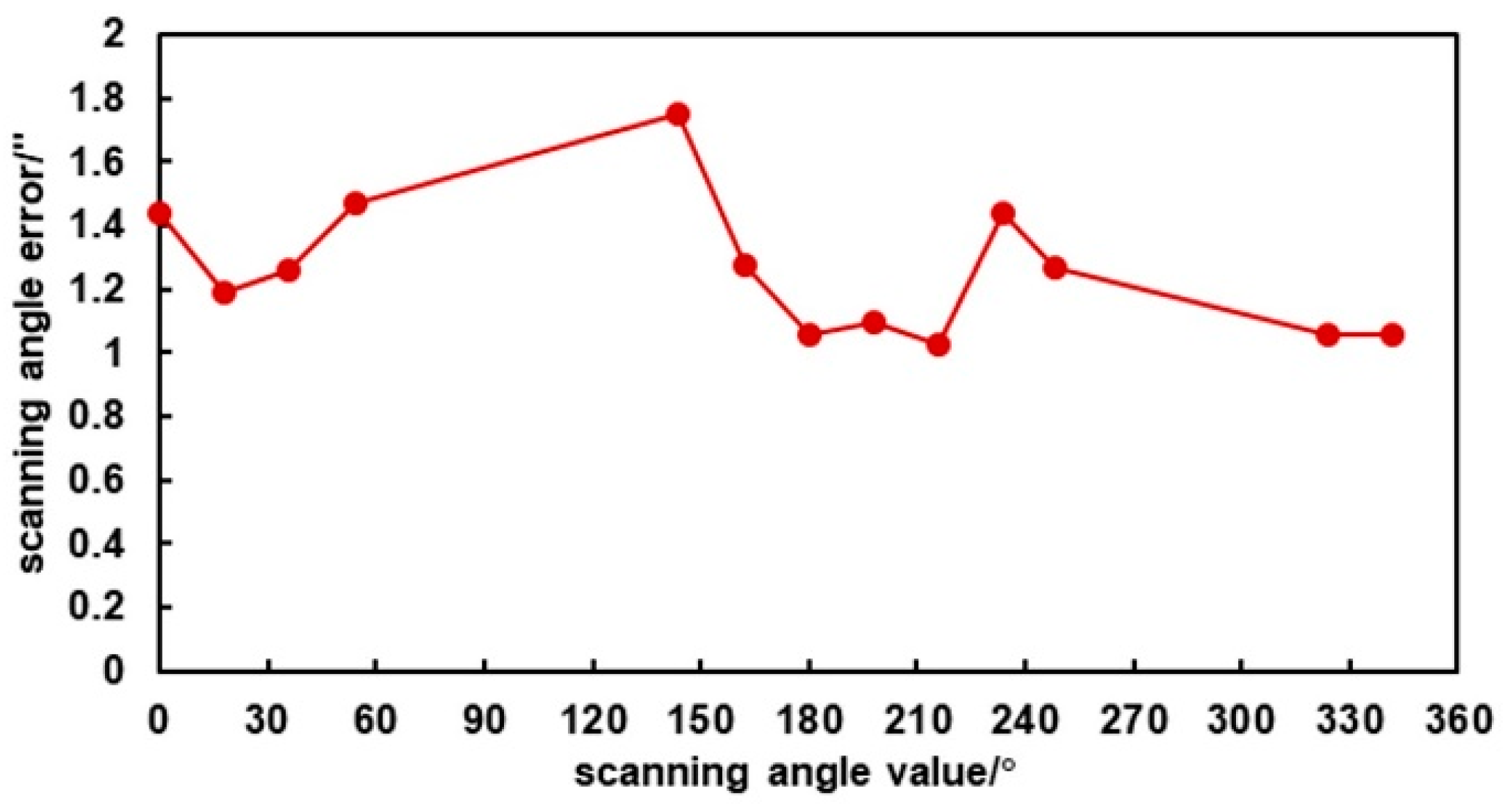 Photonics 10 01224 g014