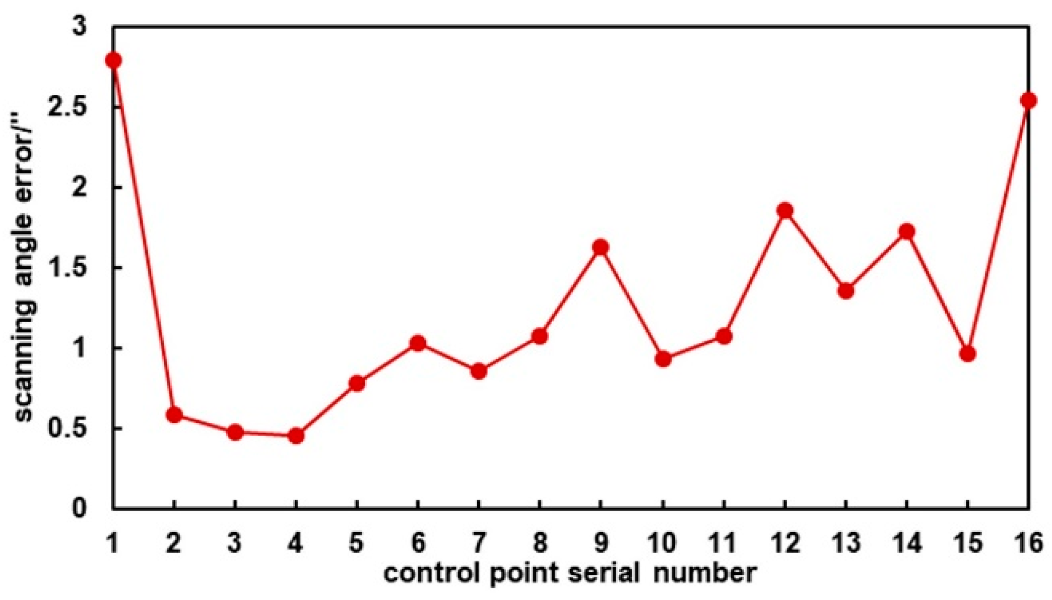 Photonics 10 01224 g015