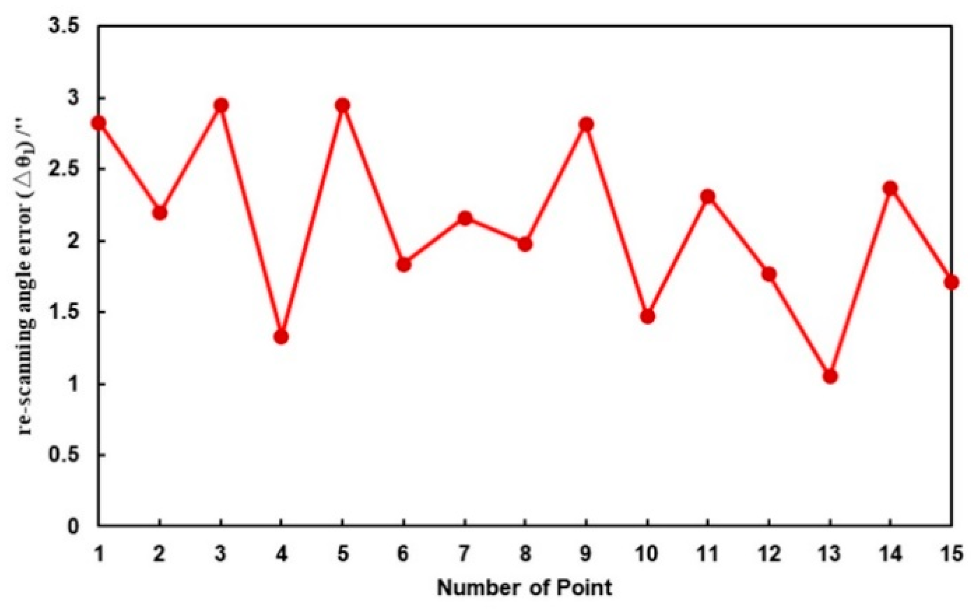 Photonics 10 01224 g016