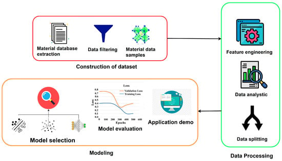 Photonics | Free Full-Text | Exploring Data Augmentation and Dimension ...