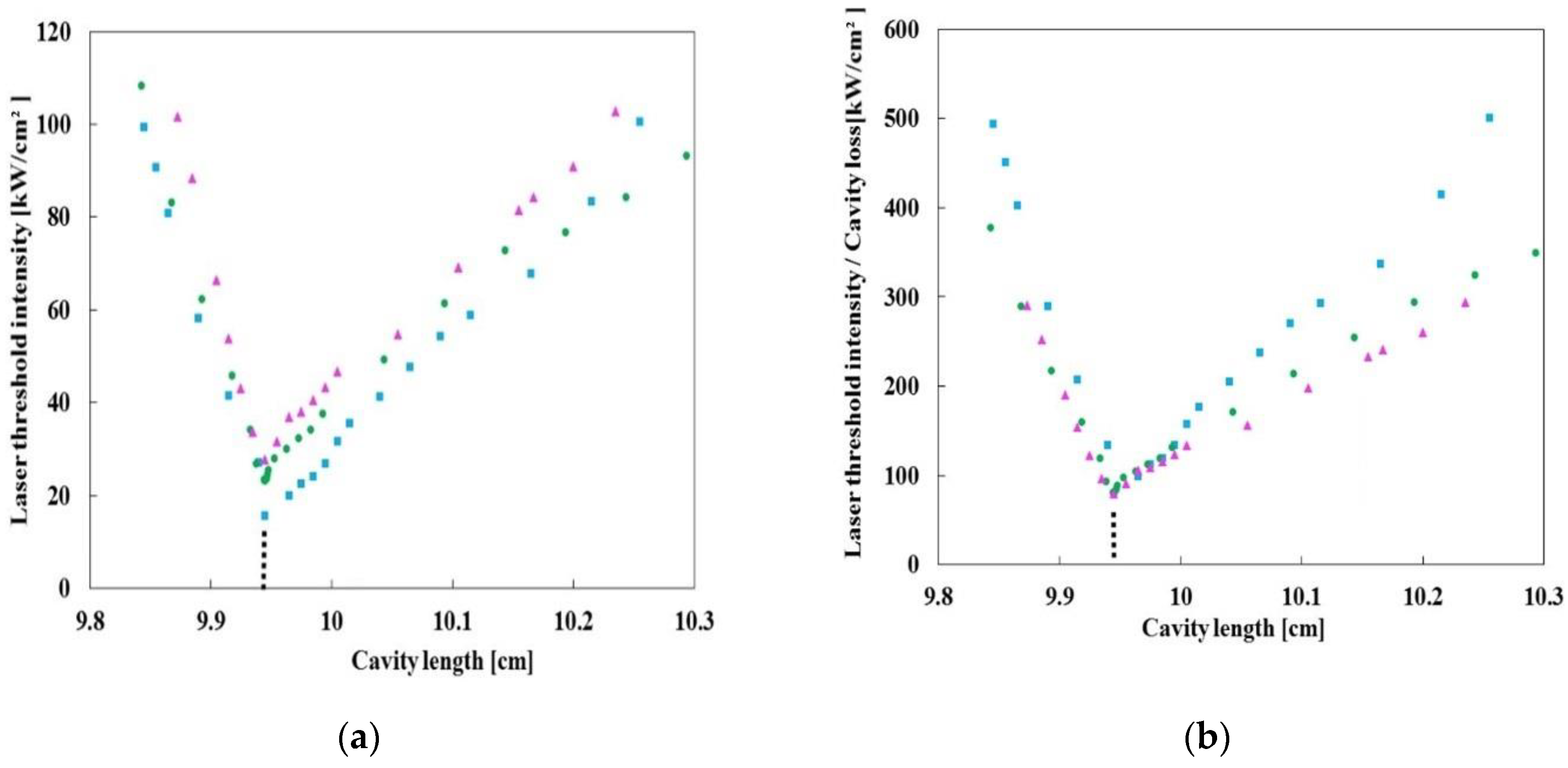 Photonics 10 01239 g002