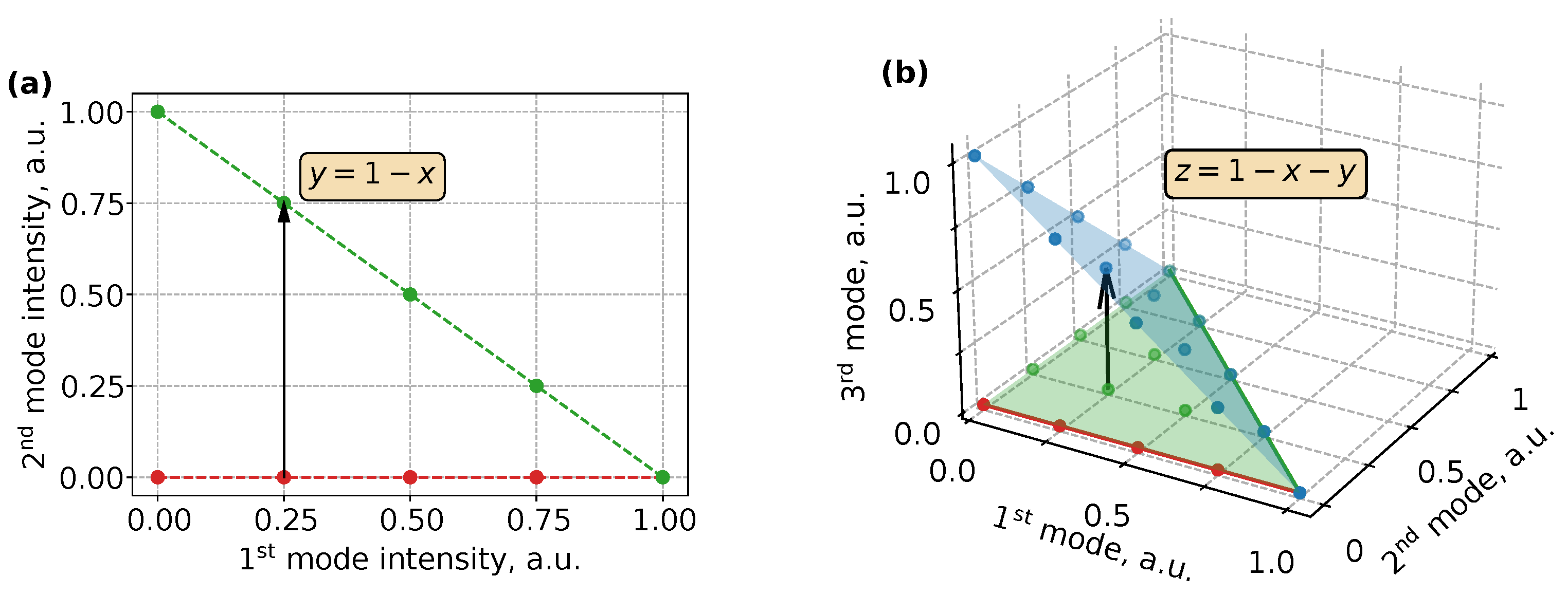 Spatial beam self-cleaning in multimode fibres