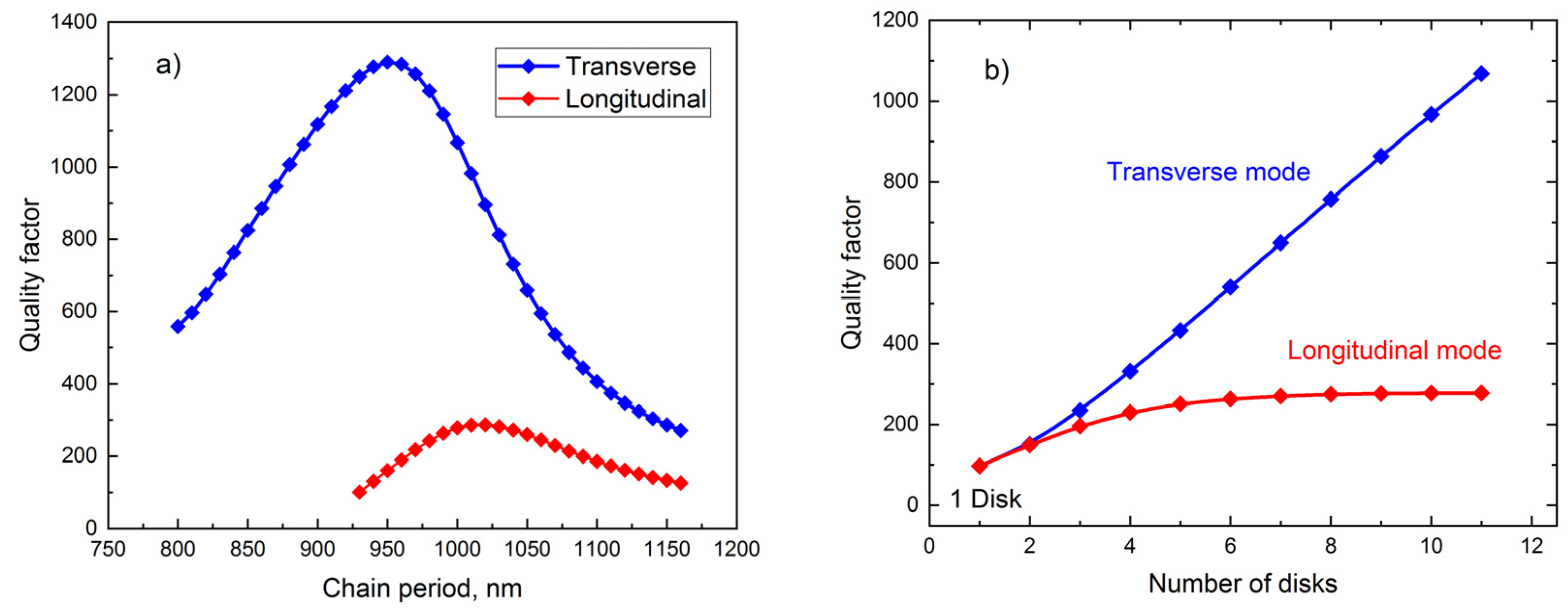 Photonics 10 01248 g007