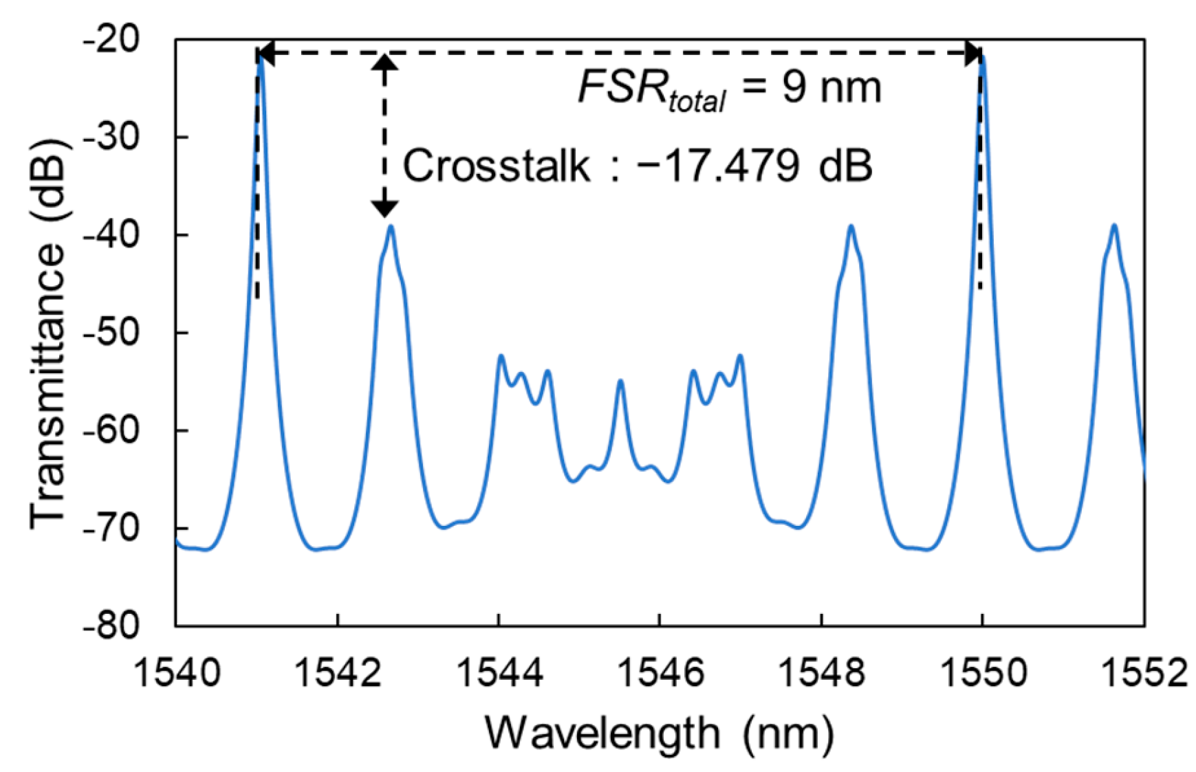 Photonics 10 01256 g004