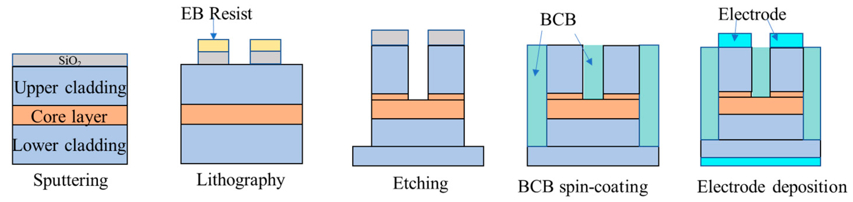 Photonics 10 01256 g005