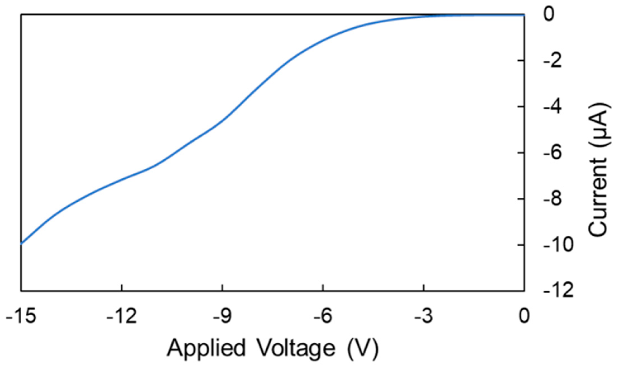 Photonics 10 01256 g007