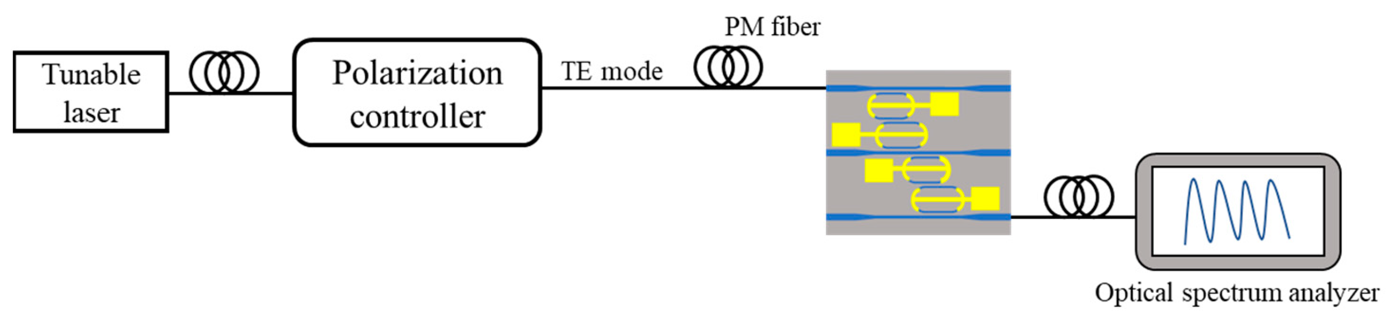 Photonics 10 01256 g008
