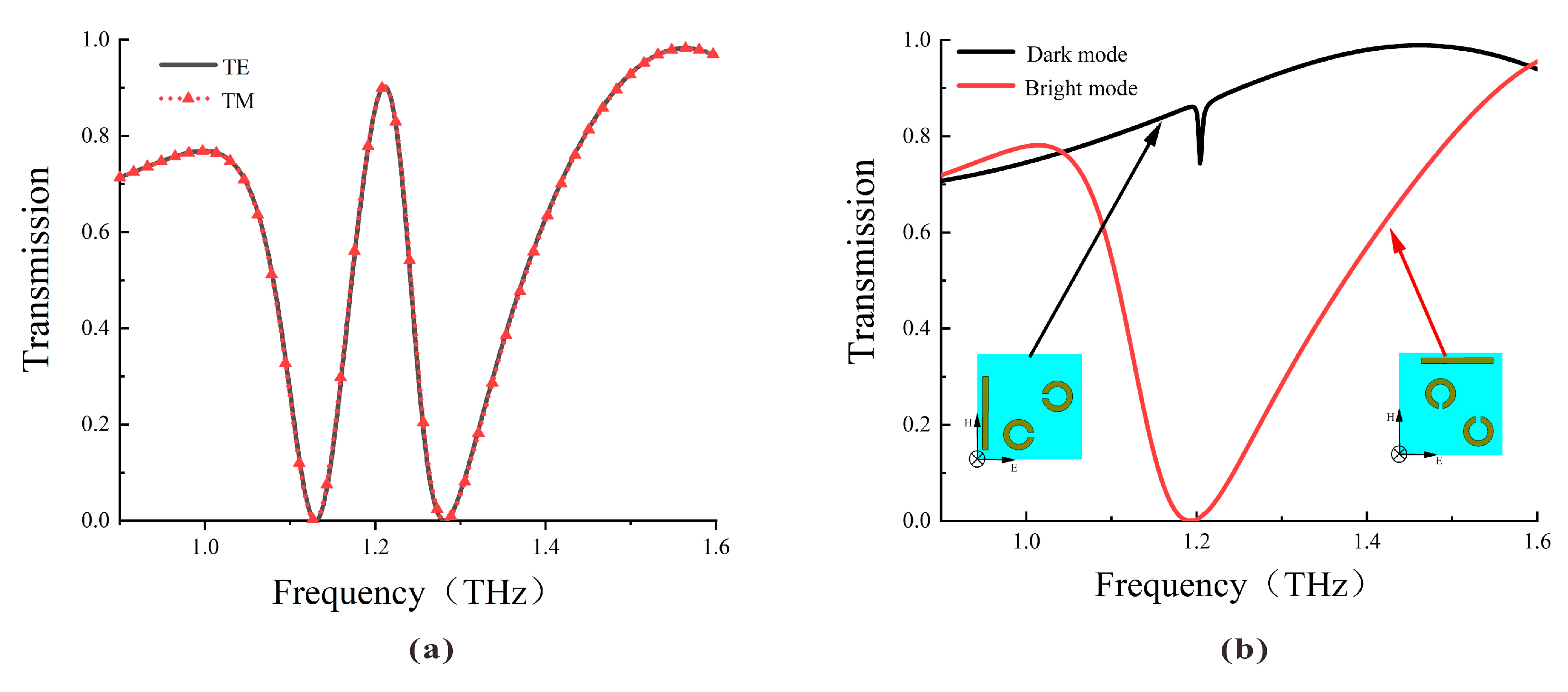Photonics 10 01258 g002