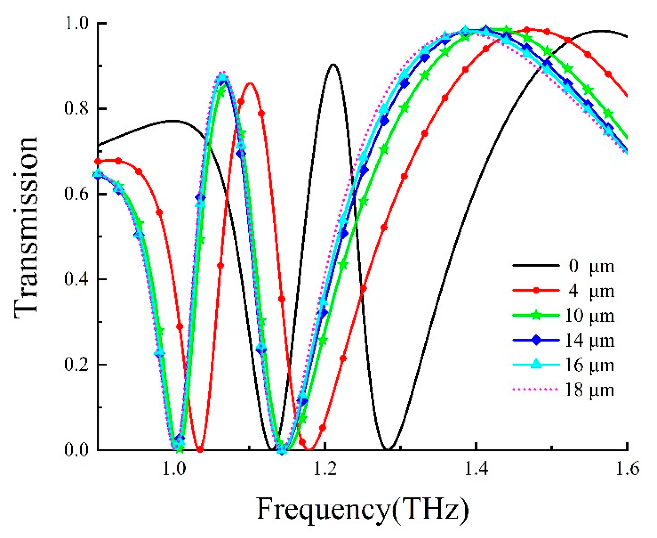 Photonics 10 01258 g005