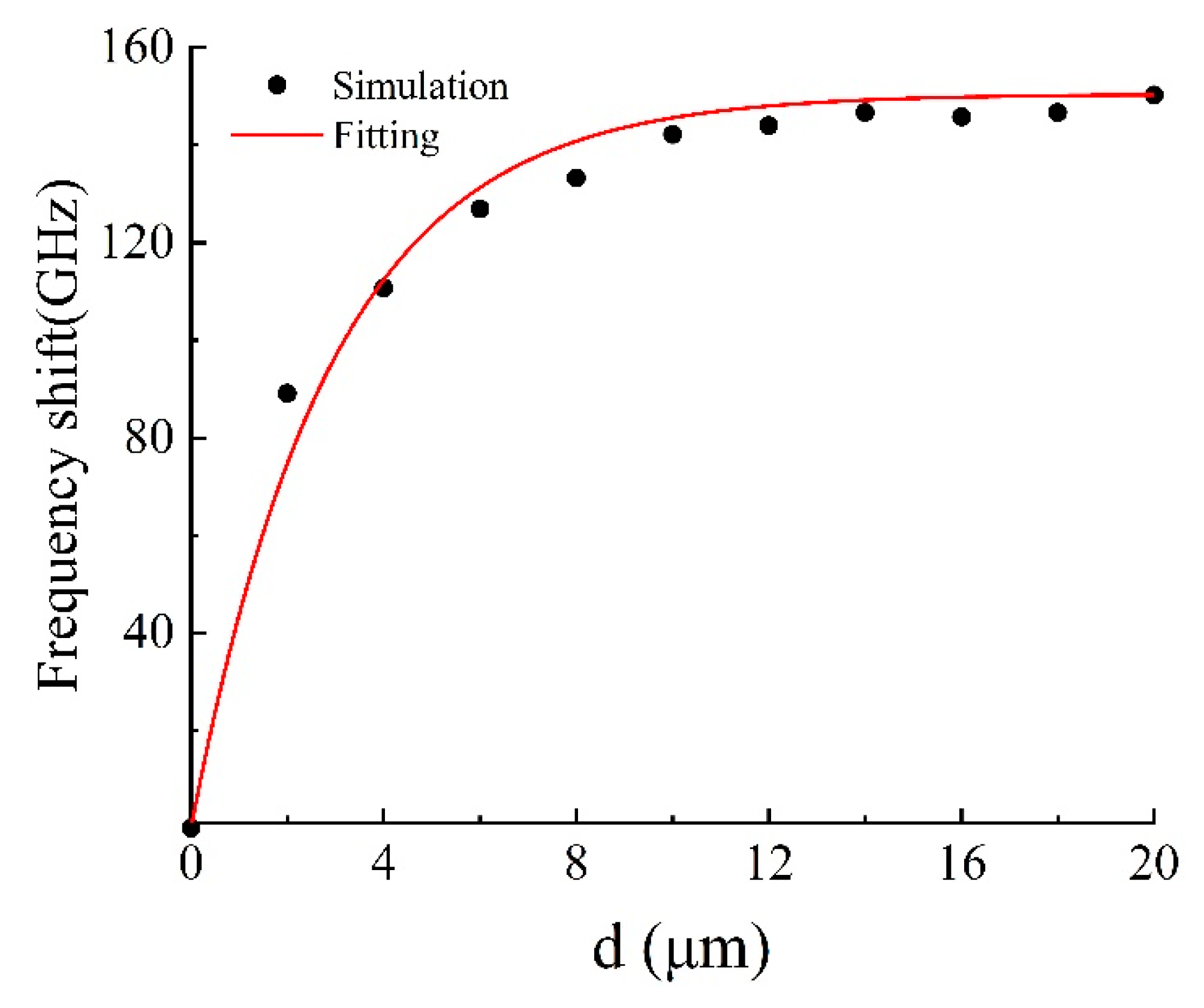 Photonics 10 01258 g006