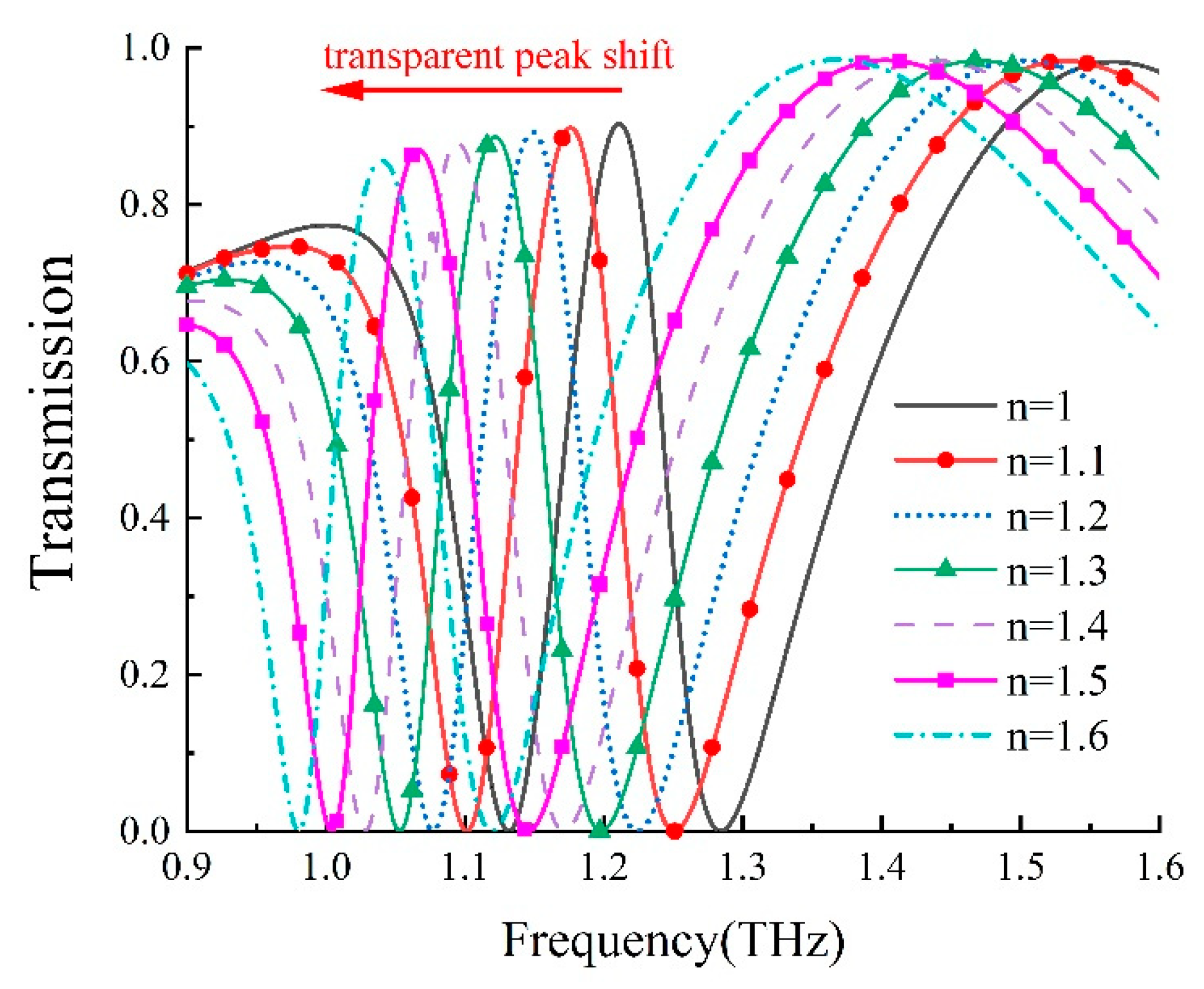 Photonics 10 01258 g007
