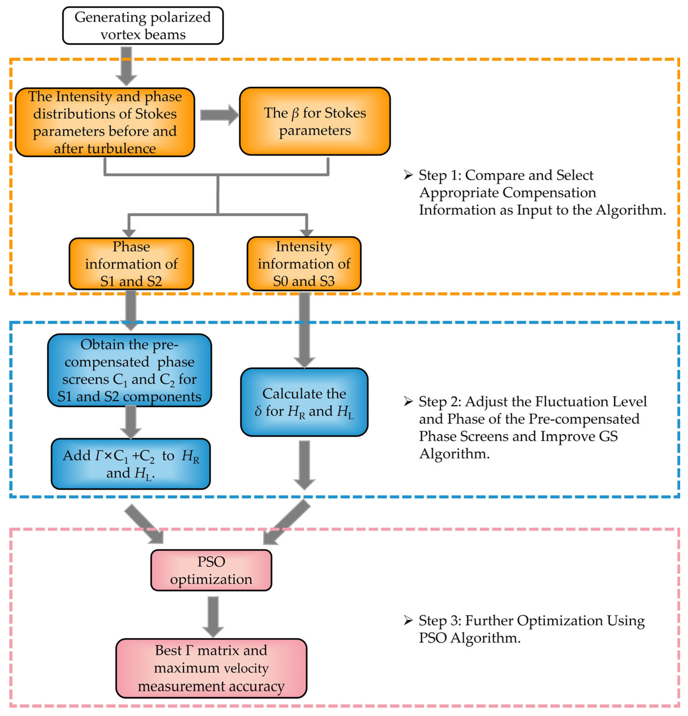 Photonics 10 01293 g002