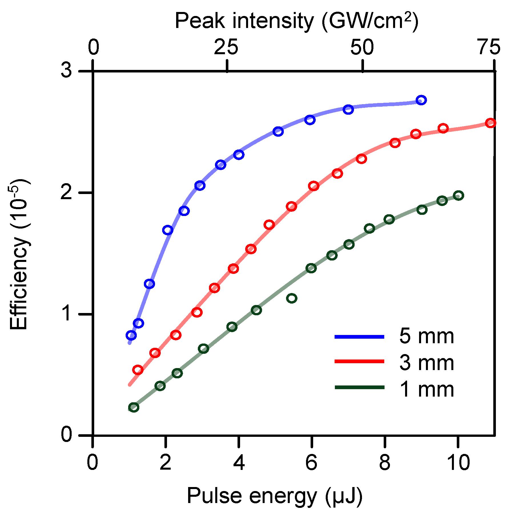 Photonics 10 01309 g005