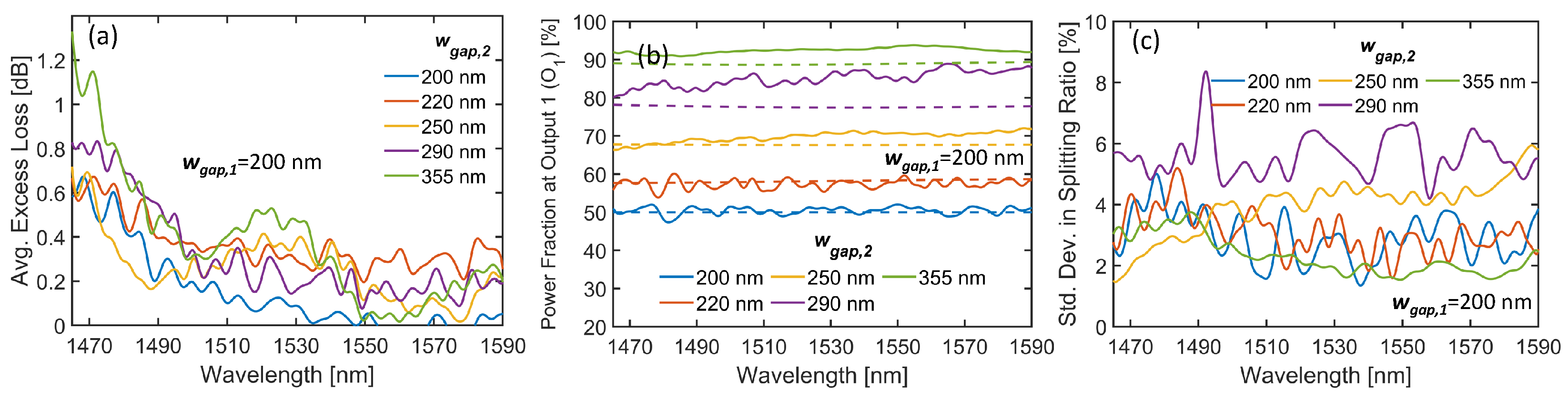 Photonics 10 01310 g006
